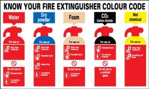 Know Your Fire Extinguisher Colour Code Safety Sign - Landscape