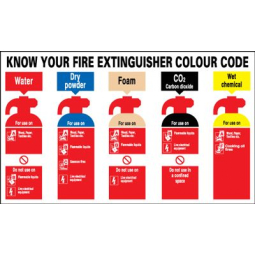 Know Your Fire Extinguisher Colour Code Safety Sign - Landscape